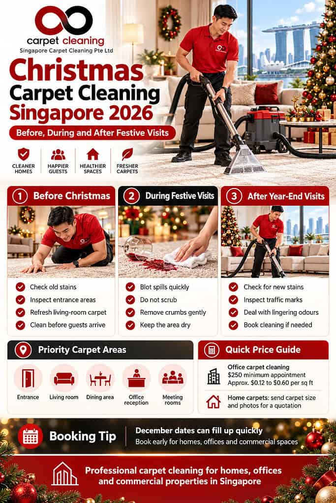 Christmas carpet cleaning Singapore 2026 infographic showing festive carpet care tips, priority areas, office pricing and booking advice